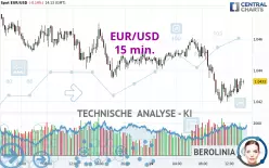 EUR/USD - 15 min.