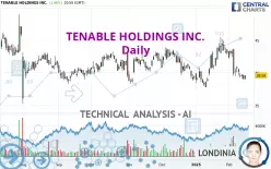 TENABLE HOLDINGS INC. - Daily