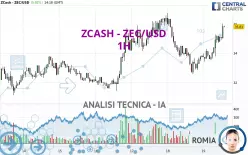 ZCASH - ZEC/USD - 1H