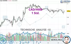 CAD/HKD - 1 Std.