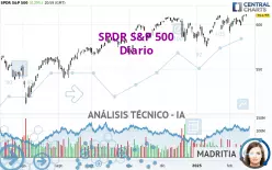 SPDR S&amp;P 500 - Dagelijks