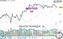 AUD/USD - 1H