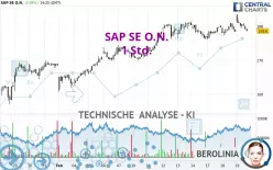 SAP SE O.N. - 1 Std.