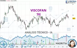 VISCOFAN - 1 uur