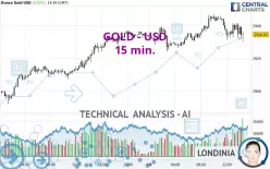 GOLD - USD - 15 min.