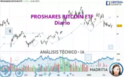 PROSHARES BITCOIN ETF - Dagelijks