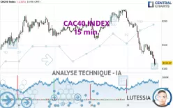 CAC40 INDEX - 15 min.