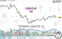 USD/CHF - 1H