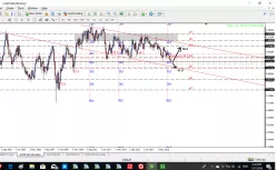 AUD/CAD - Mensile