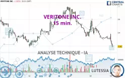 VERITONE INC. - 15 min.