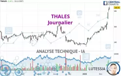 THALES - Journalier