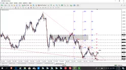 GBP/USD - Mensuel