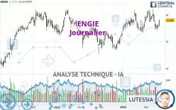 ENGIE - Journalier