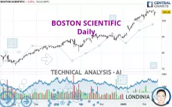 BOSTON SCIENTIFIC - Daily