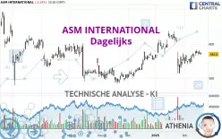 ASM INTERNATIONAL - Dagelijks