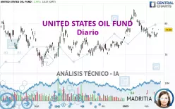 UNITED STATES OIL FUND - Dagelijks