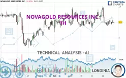 NOVAGOLD RESOURCES INC. - 1H