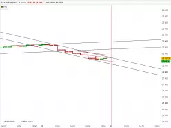 DAX40 PERF INDEX - 1H