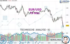 EUR/USD - 15 min.