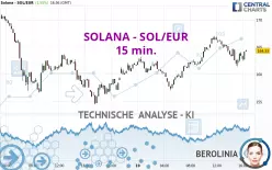 SOLANA - SOL/EUR - 15 min.