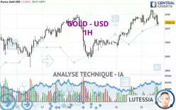 GOLD - USD - 1H