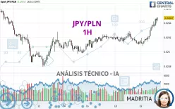 JPY/PLN - 1 uur