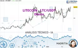 LITECOIN - LTC/USDT - Dagelijks