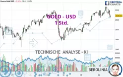 GOLD - USD - 1H