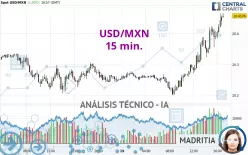 USD/MXN - 15 min.