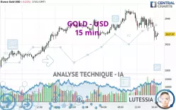 GOLD - USD - 15 min.