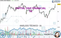 CAPITAL ONE FINANCIAL - 1H