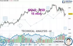 GOLD - USD - 15 min.