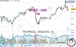 GOLD - USD - 1H