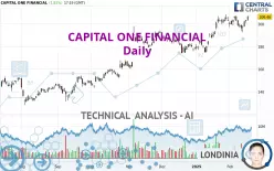 CAPITAL ONE FINANCIAL - Daily