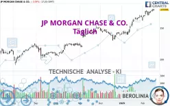 JP MORGAN CHASE &amp; CO. - Täglich