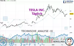 TESLA INC. - Täglich