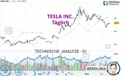 TESLA INC. - Täglich