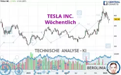 TESLA INC. - Wöchentlich