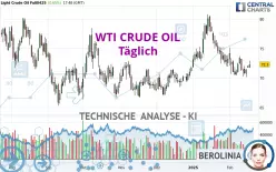 WTI CRUDE OIL - Diario