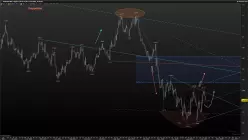 EUR/USD - Täglich