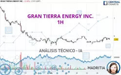 GRAN TIERRA ENERGY INC. - 1 uur