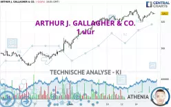 ARTHUR J. GALLAGHER &amp; CO. - 1H