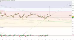 BITCOIN - BTC/USD - 30 min.