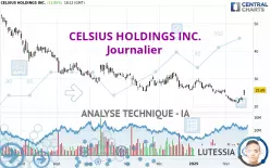 CELSIUS HOLDINGS INC. - Journalier