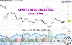 CIVITAS RESOURCES INC. - Journalier