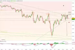 BITCOIN - BTC/USD - 30 min.