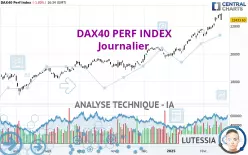 DAX40 PERF INDEX - Journalier