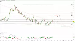 WTI CRUDE OIL - 2 uur