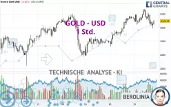 GOLD - USD - 1 Std.