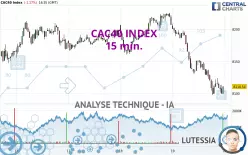 CAC40 INDEX - 15 min.